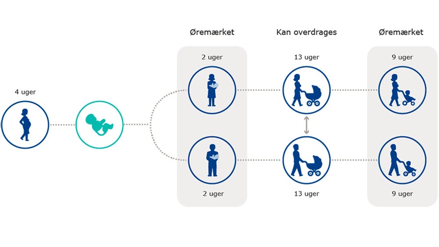 Billede til nyheden Nye regler for barsel træder i kraft 2. august